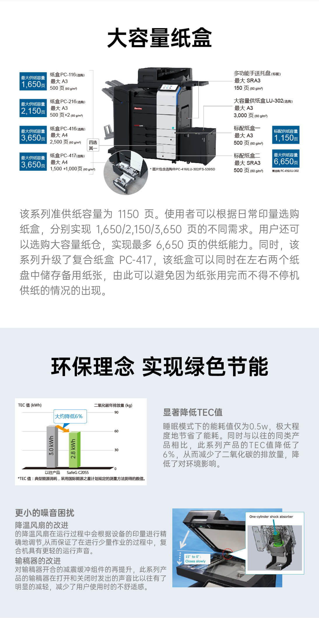 详情页-SafeGC2055_04.jpg