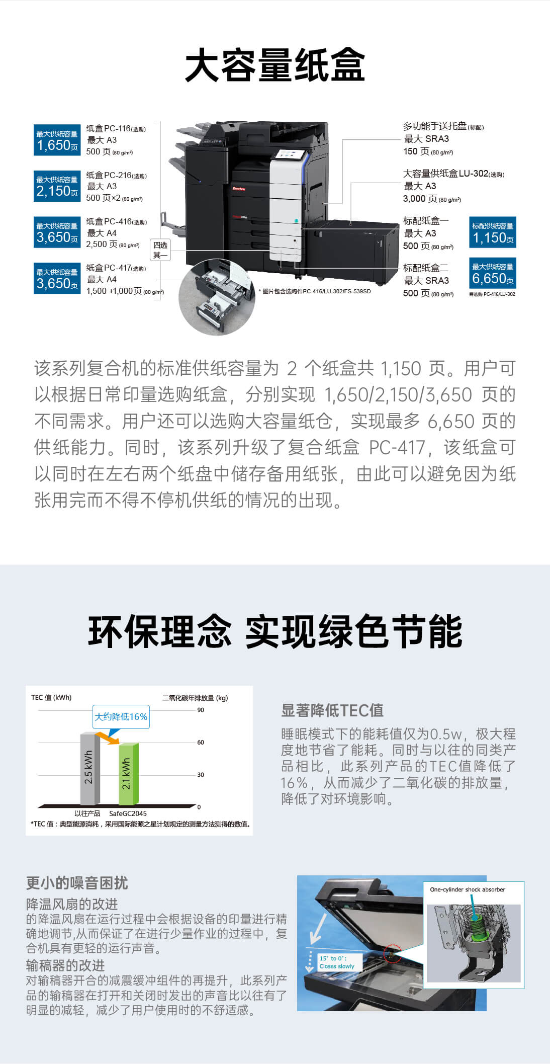 详情页-SafeGC2045_03.jpg
